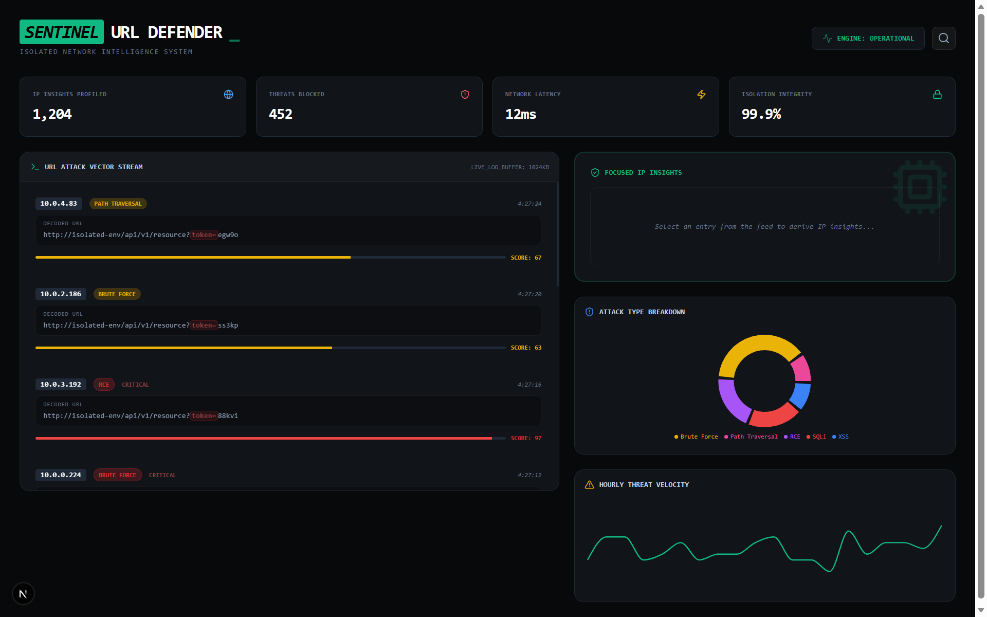 Cybersecurity Dashboard